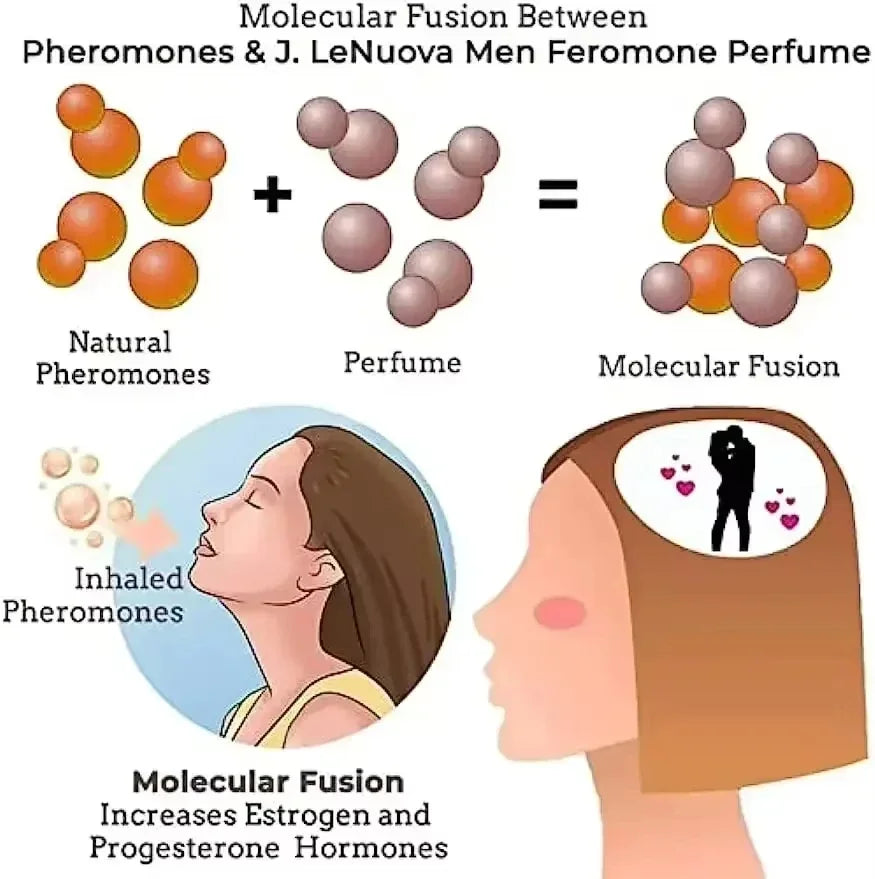 Strong Pheromone Perfume for Men – Long Lasting