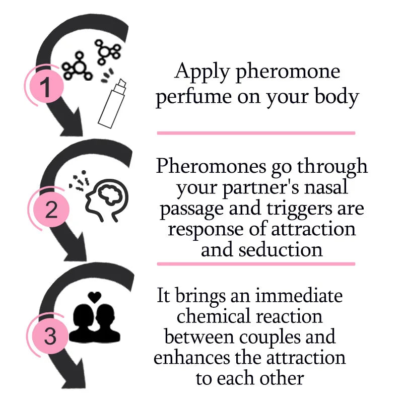 Lasting Lure Pheromone Perfume – Unisex